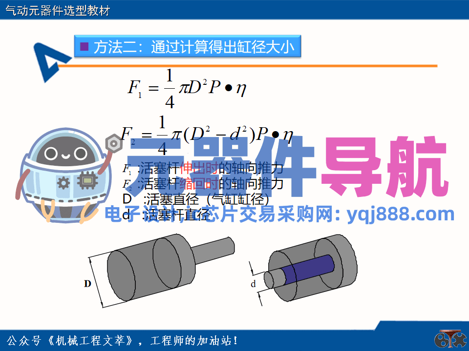 亚德客气动元器件选型教材