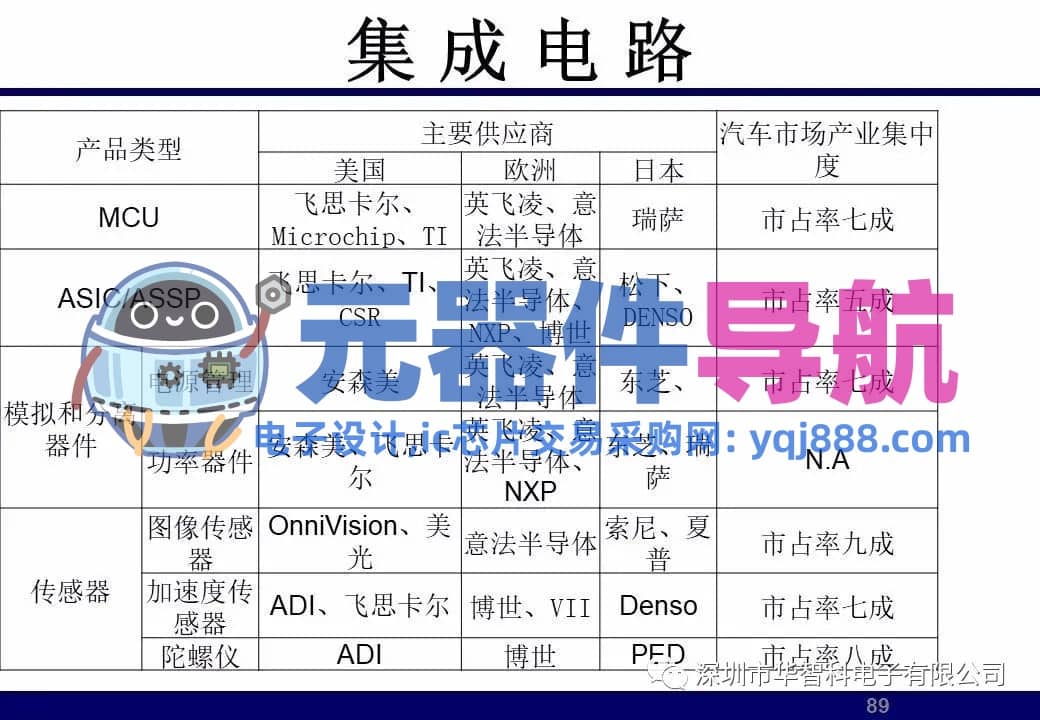 ​电子元器件详解汇总（学习资料）