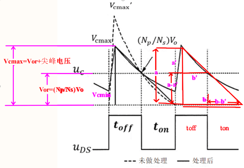 反激开关电源元件参数选型(一)