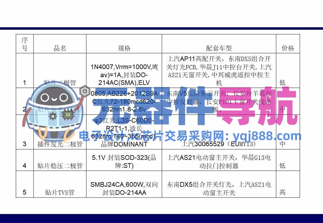 133页PPT干货 | 电子元器件详解汇总