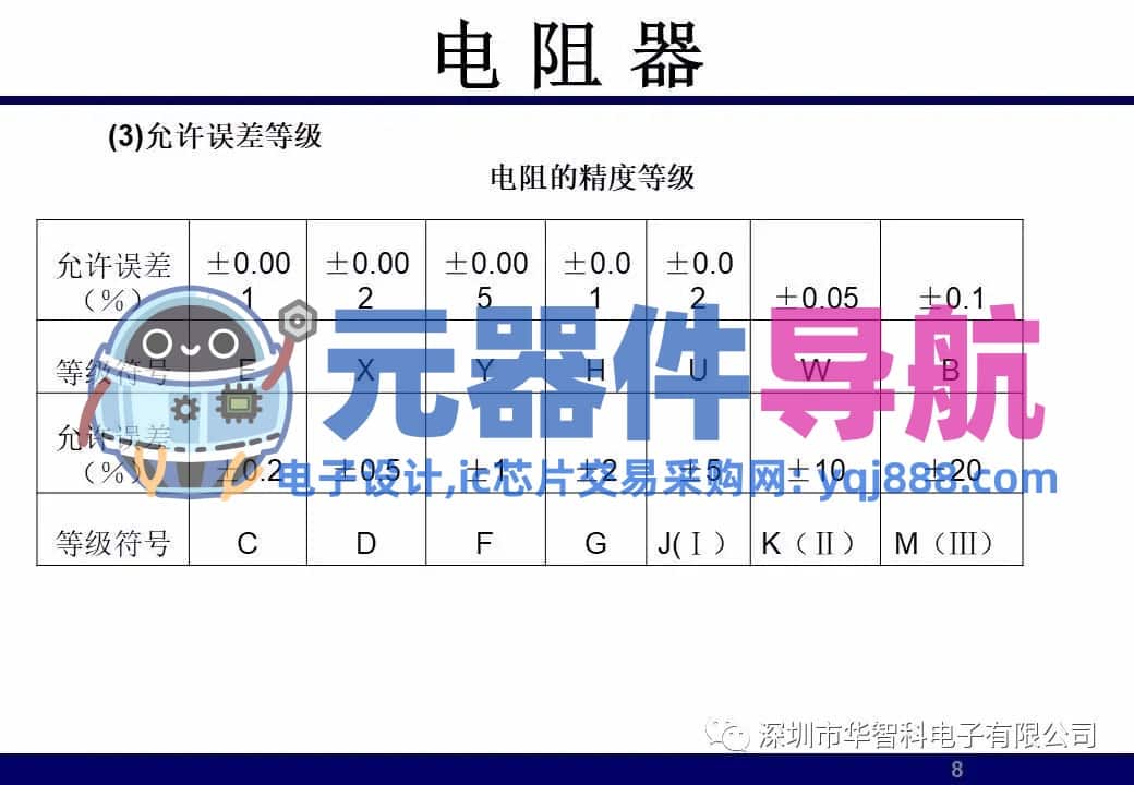 ​电子元器件详解汇总（学习资料）
