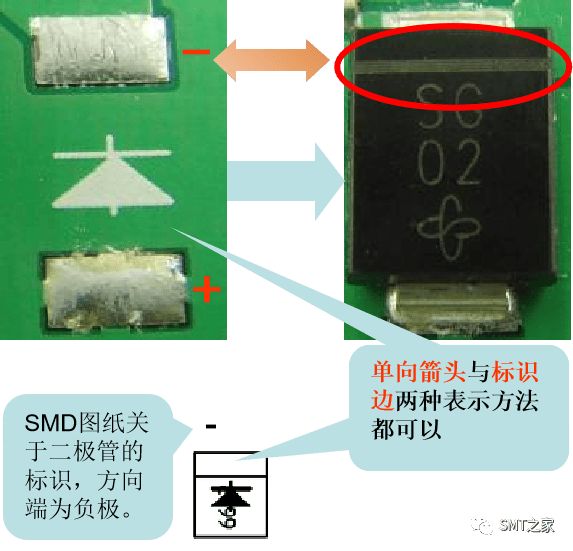 干货分享丨入门基础：PCBA电子元器件极性识别及换算大全（2023精华版）