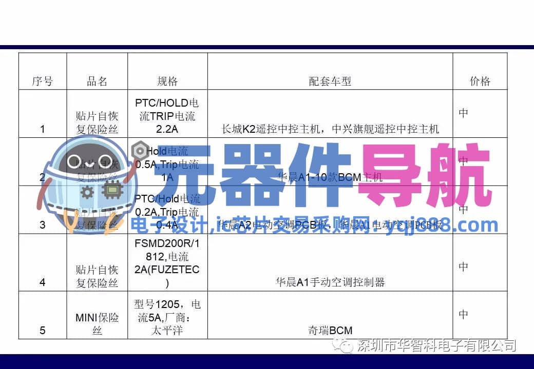 ​电子元器件详解汇总（学习资料）