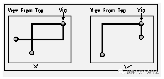 元器件布局规则