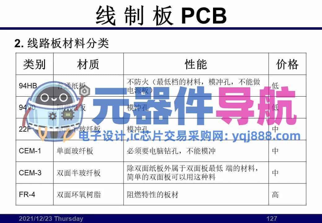 133页PPT干货 | 电子元器件详解汇总