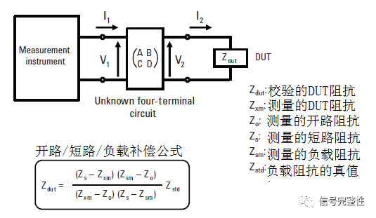 电子元器件基础及其检测知识(长文)