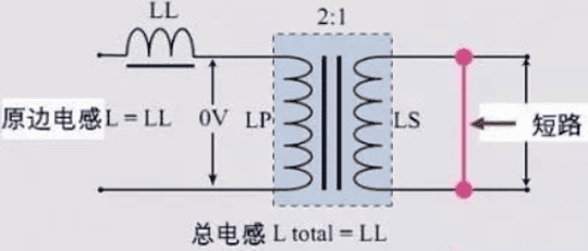 反激开关电源元件参数选型(一)
