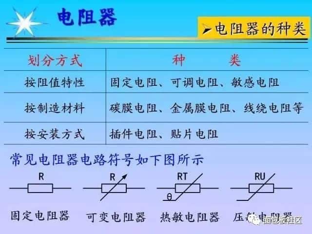 电子元器件基础及其检测知识(长文)