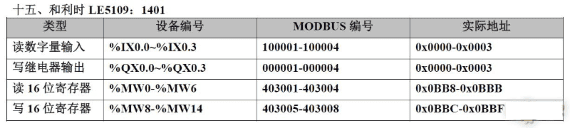 20种PLC元件编号和Modbus编号地址对应表，记得收藏！