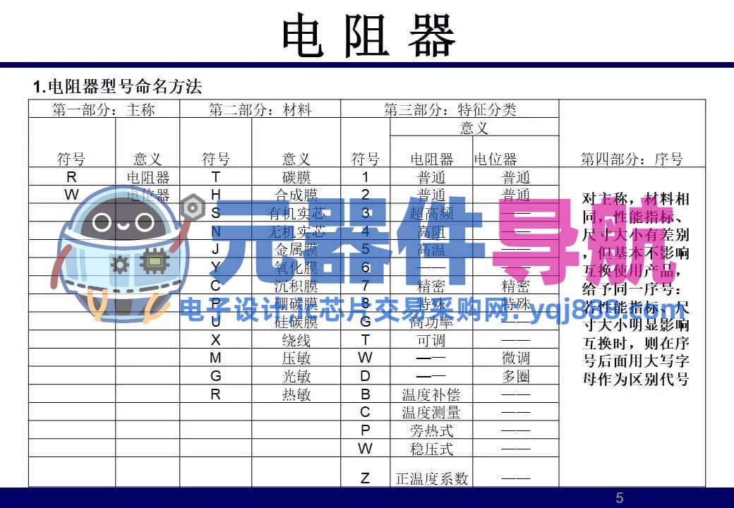 133页PPT干货 | 电子元器件详解汇总