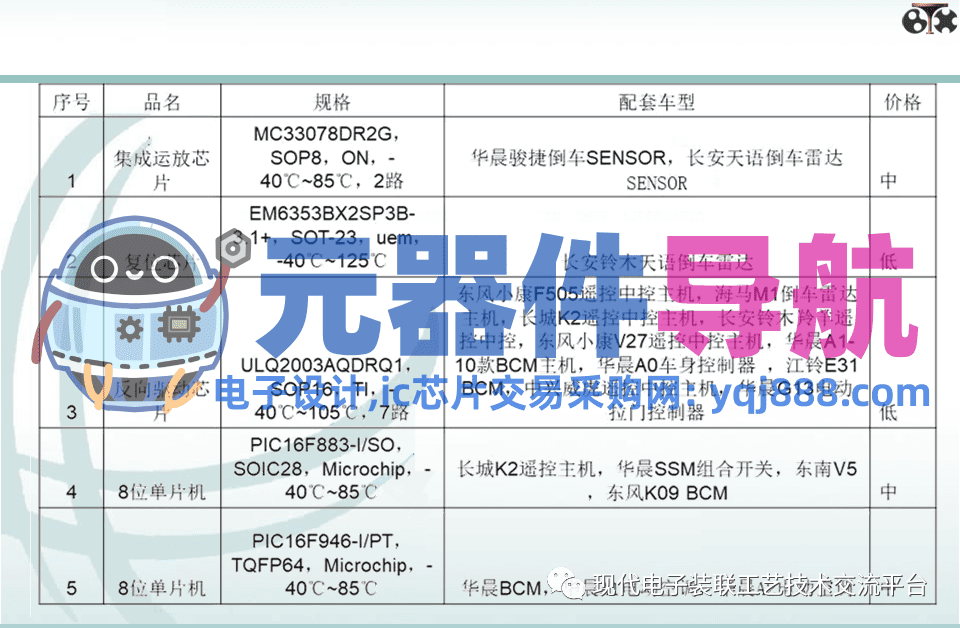 电子元器件知识汇总