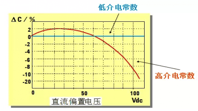 电子元器件基础及其检测知识(长文)
