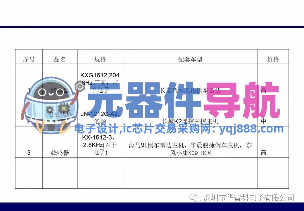 ​电子元器件详解汇总（学习资料）