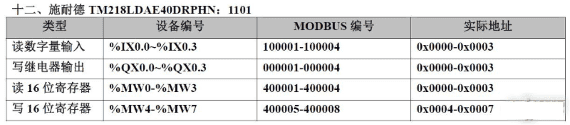 20种PLC元件编号和Modbus编号地址对应表，记得收藏！