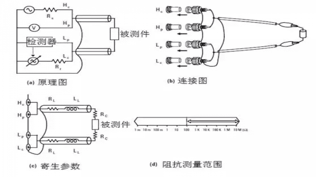电子元器件基础及其检测知识(长文)