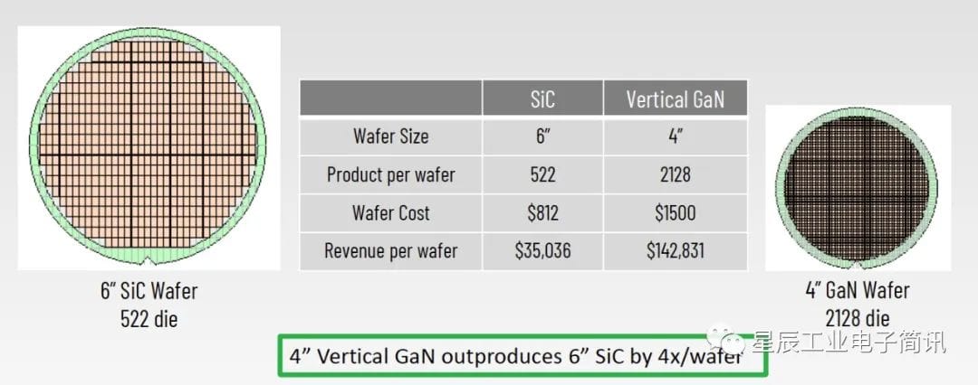 氮化镓功率器件的技术路线
