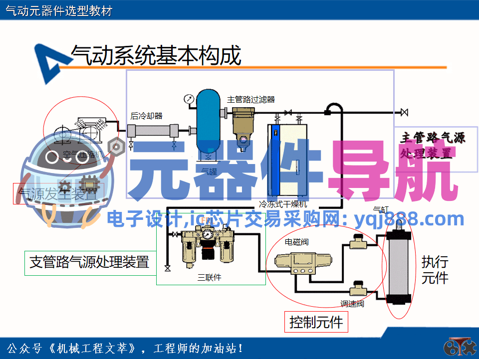 亚德客气动元器件选型教材
