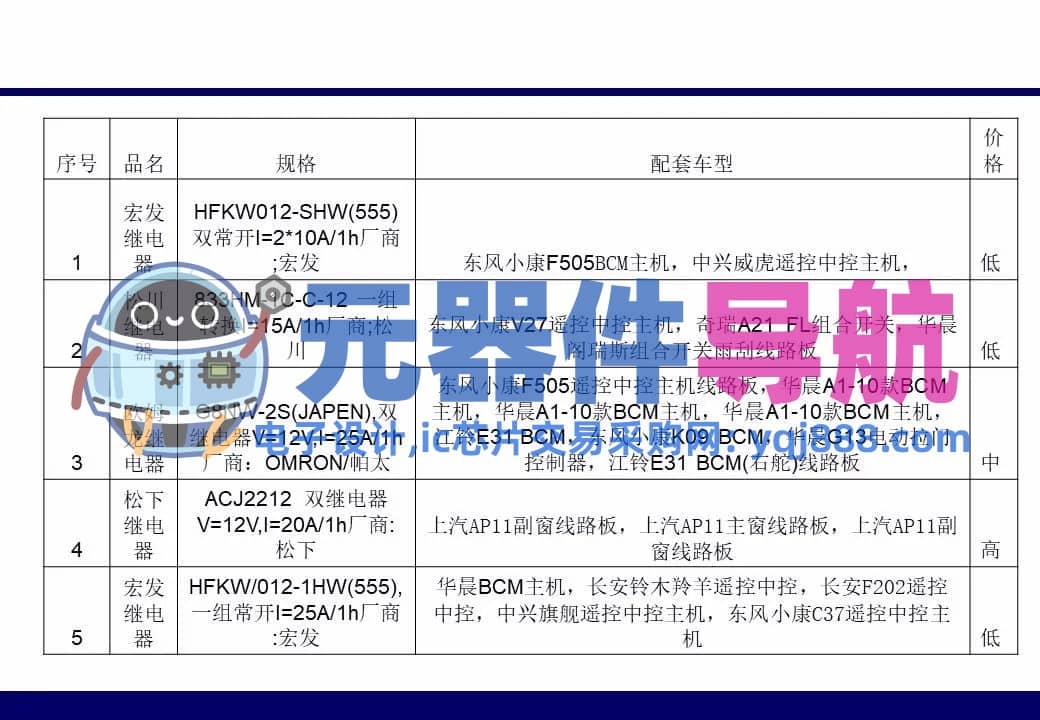 133页PPT干货 | 电子元器件详解汇总