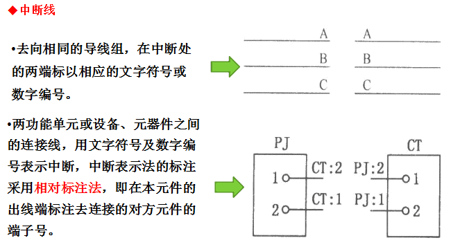 电气图和连接线的表示方法,元器件表示方法及标注