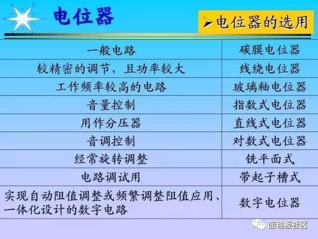 电子元器件基础及其检测知识(长文)