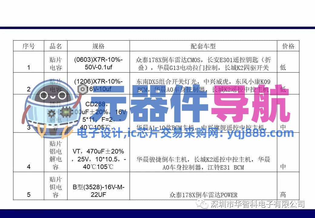 ​电子元器件详解汇总（学习资料）