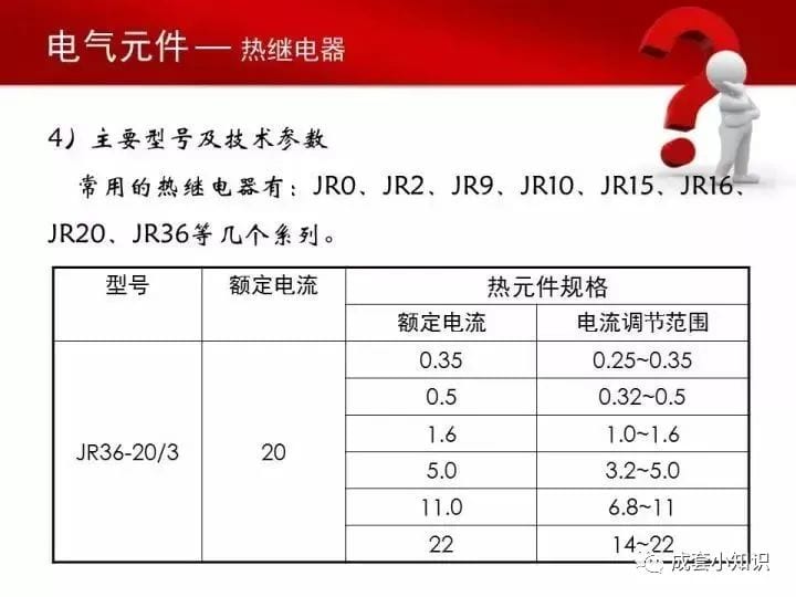 常用电气元器件大全
