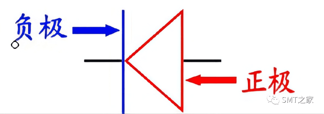 干货分享丨入门基础：PCBA电子元器件极性识别及换算大全（2023精华版）