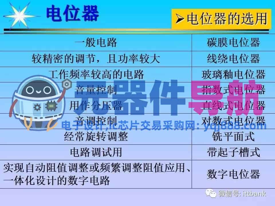 超详细的电子元器件基础知识大全（收藏）