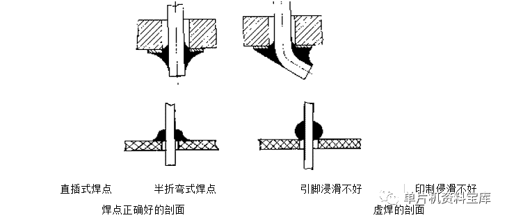 元件的焊接与安装