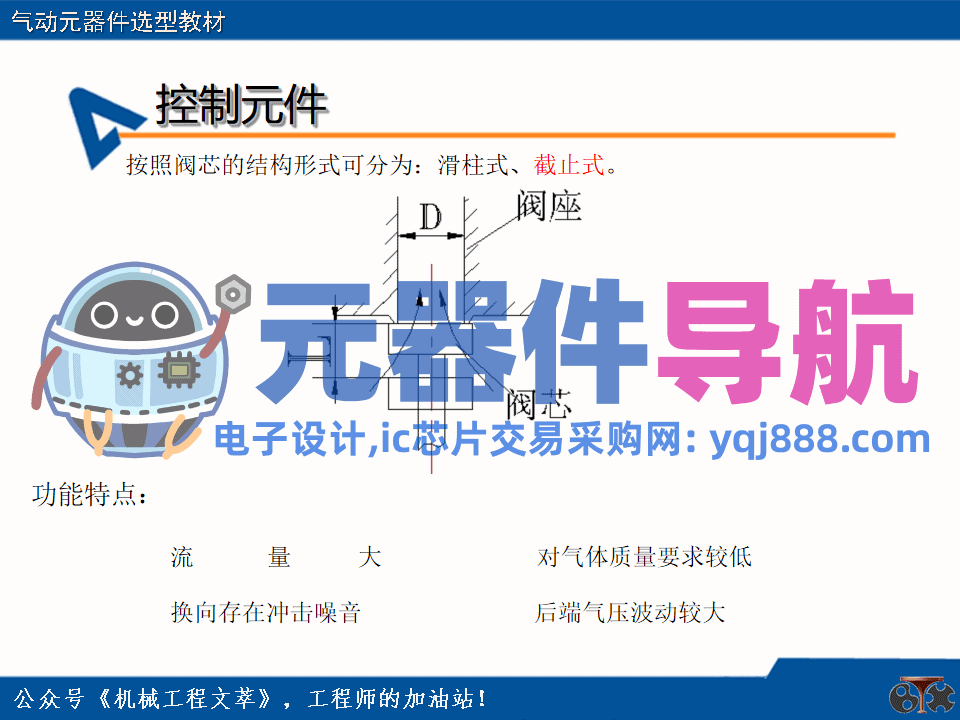 亚德客气动元器件选型教材