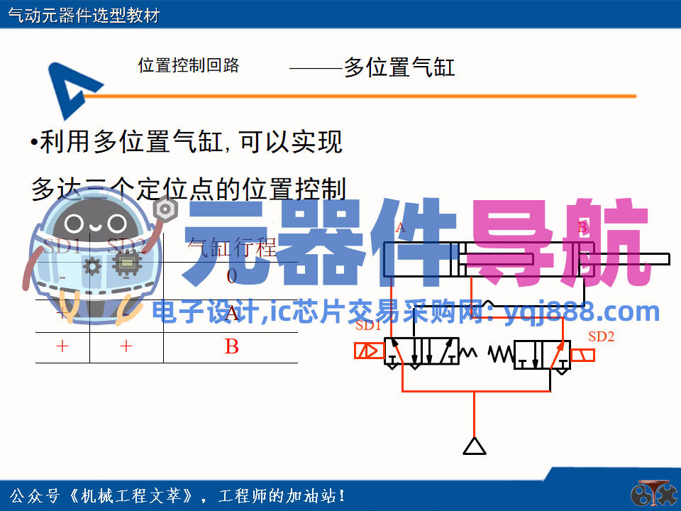 亚德客气动元器件选型教材