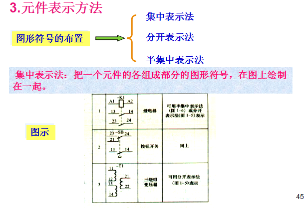 电气图和连接线的表示方法,元器件表示方法及标注