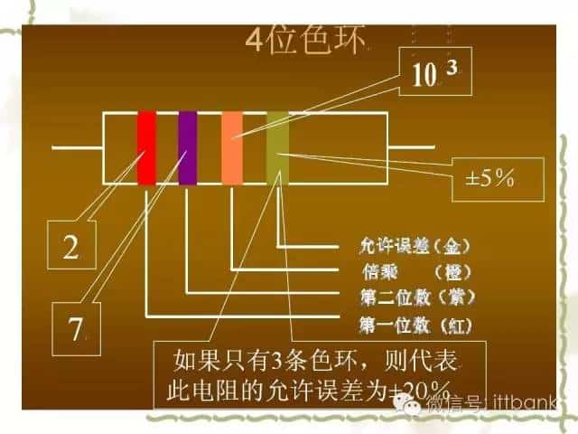 堪称史上最详细的电子元器件知识讲解（必收藏）