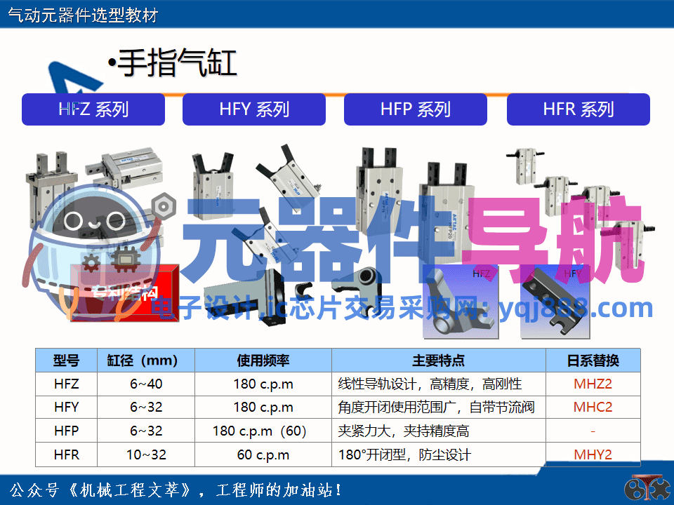 亚德客气动元器件选型教材