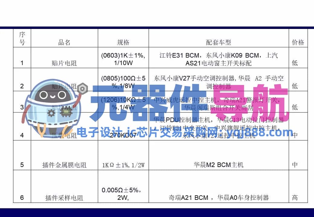 133页PPT干货 | 电子元器件详解汇总