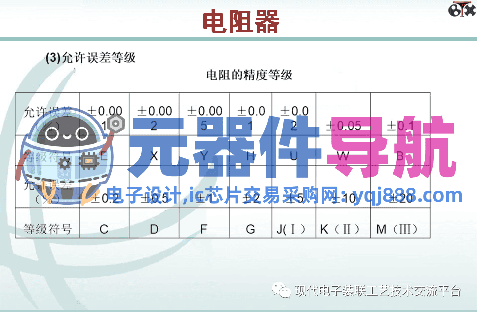 电子元器件知识汇总