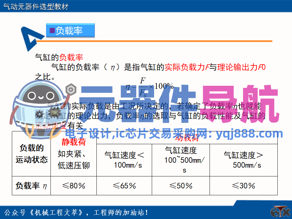 亚德客气动元器件选型教材
