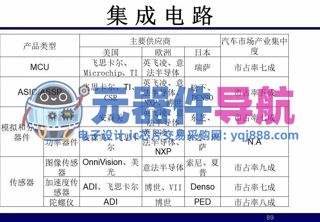 133页PPT干货 | 电子元器件详解汇总