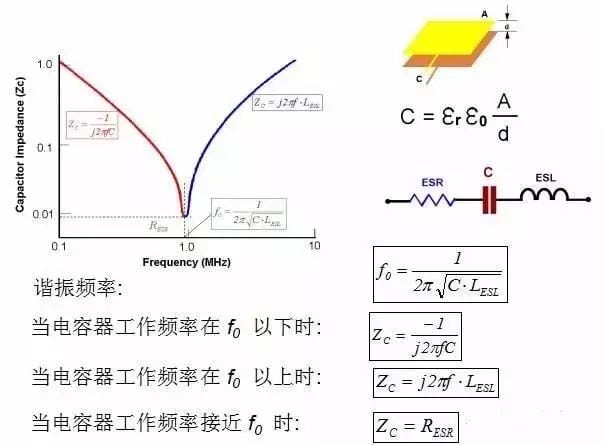 电子元器件知识大全：电阻、电容、电感……