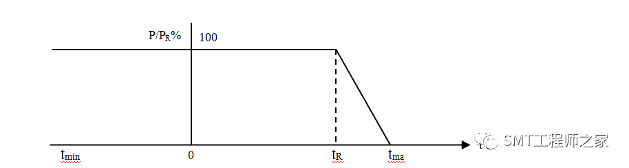 常用SMT元件基础知识简介