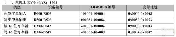 20种PLC元件编号和Modbus编号地址对应表，记得收藏！