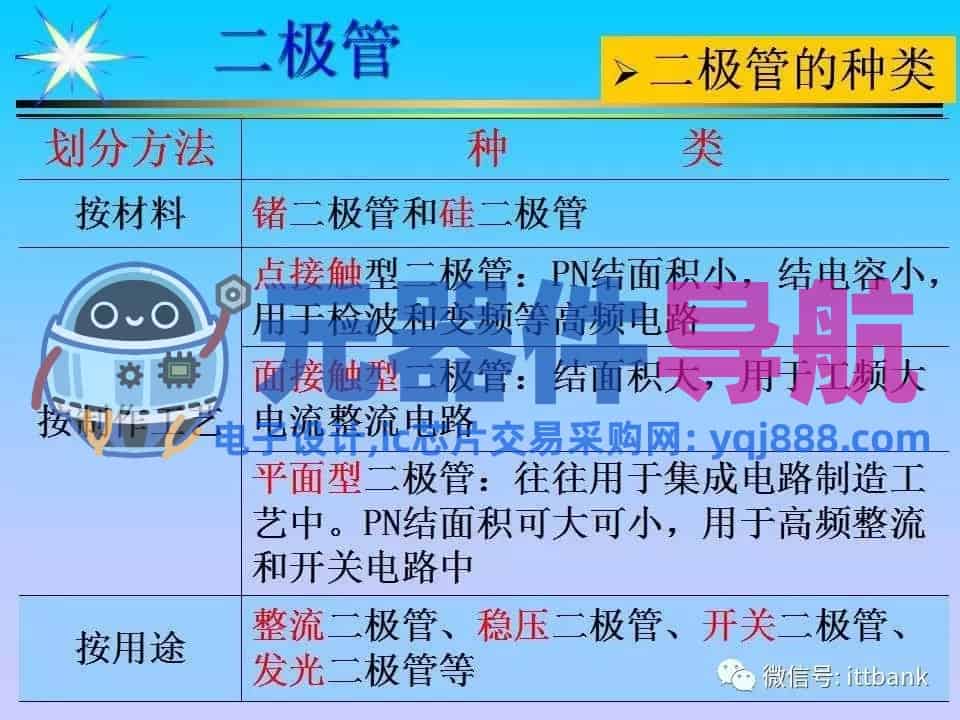 超详细的电子元器件基础知识大全（收藏）