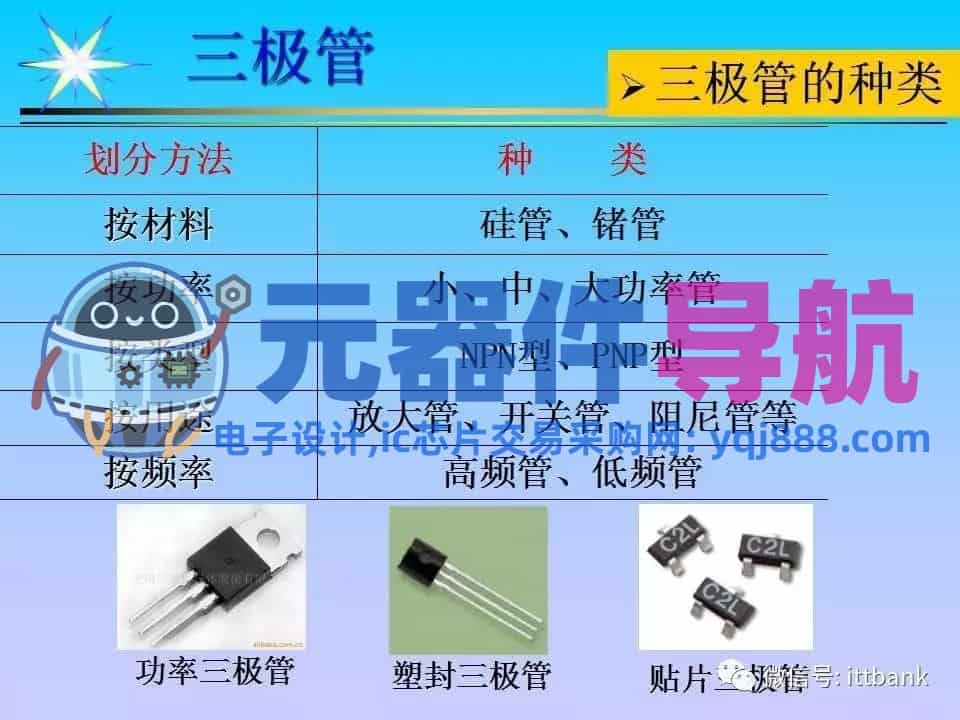 超详细的电子元器件基础知识大全（收藏）