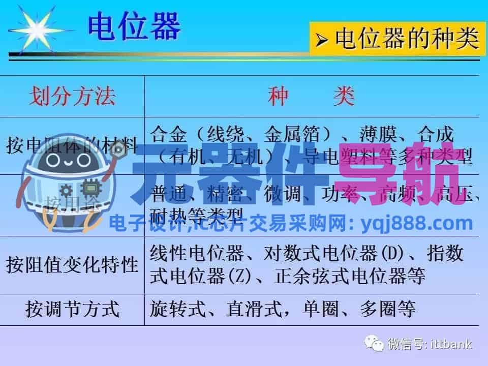 超详细的电子元器件基础知识大全（收藏）