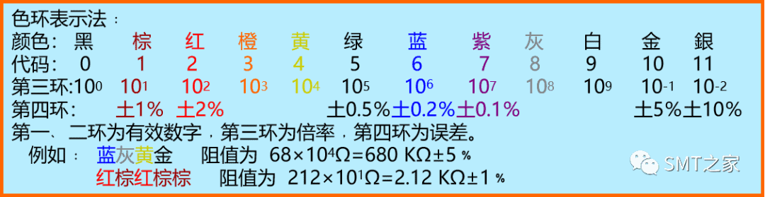 干货分享丨入门基础：PCBA电子元器件极性识别及换算大全（2023精华版）