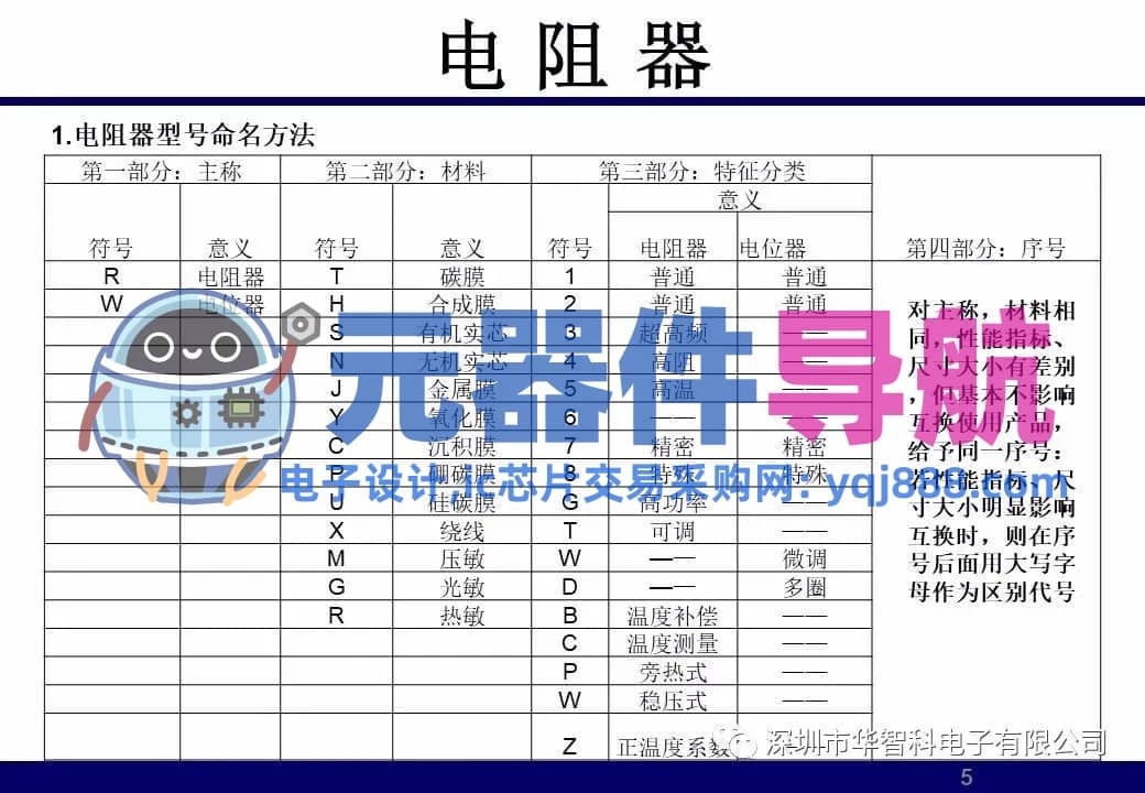 ​电子元器件详解汇总（学习资料）