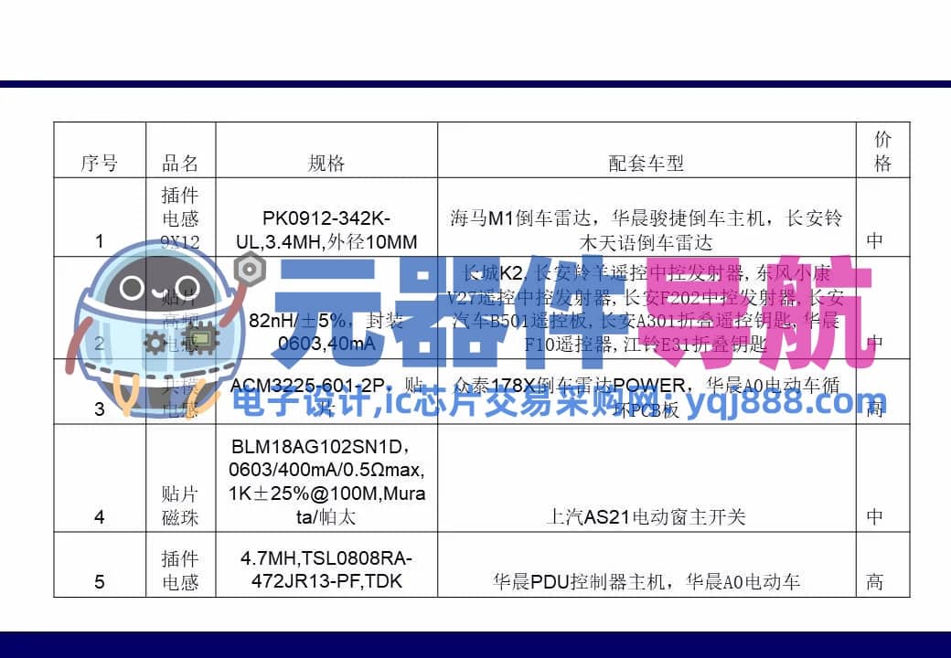 133页PPT干货 | 电子元器件详解汇总