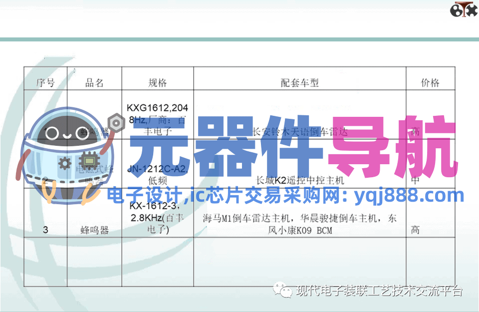 电子元器件知识汇总