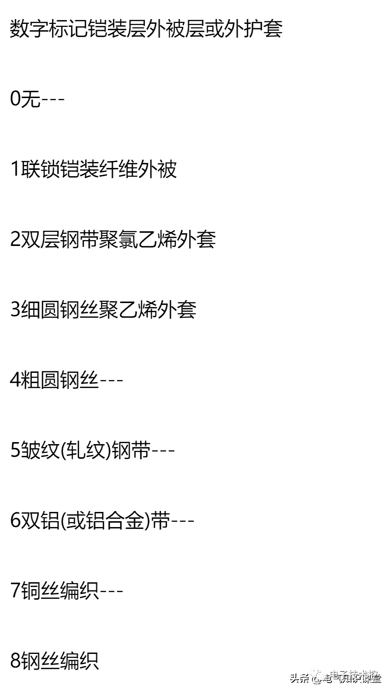 常用电气元件文字符号大全