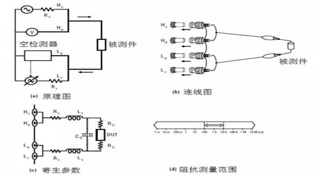 电子元器件基础及其检测知识(长文)